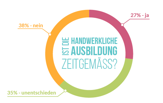 Statistik handwerkliche Ausbildung Fotograf