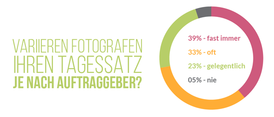 Fester Tagessatz Fotograf