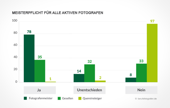 Meisterpflicht-für-alle-Fotografen_