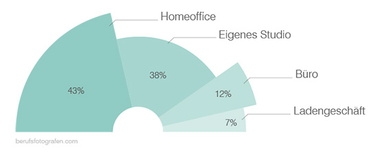 Finanzielle Belastungen home office_BF_Corona Kopie