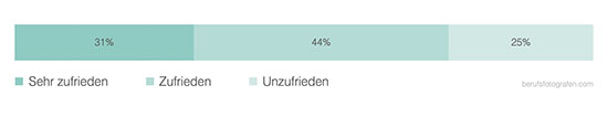 Zufrieden mit Zuschuss_BF_Corona