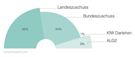 Zuschüsse_BF_Corona